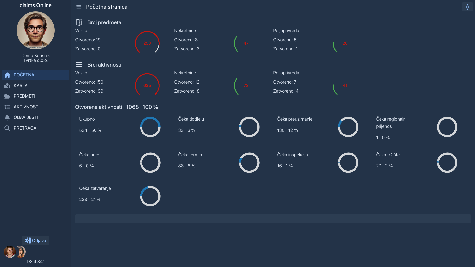 Nadzorna ploča claims.Online s pregledom aktivnih zahtjeva